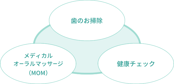 普通の靴下と違う優れた特長